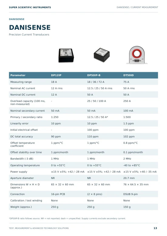 Precision Current Measurement cover